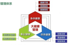 中英人寿优秀员工冷彬